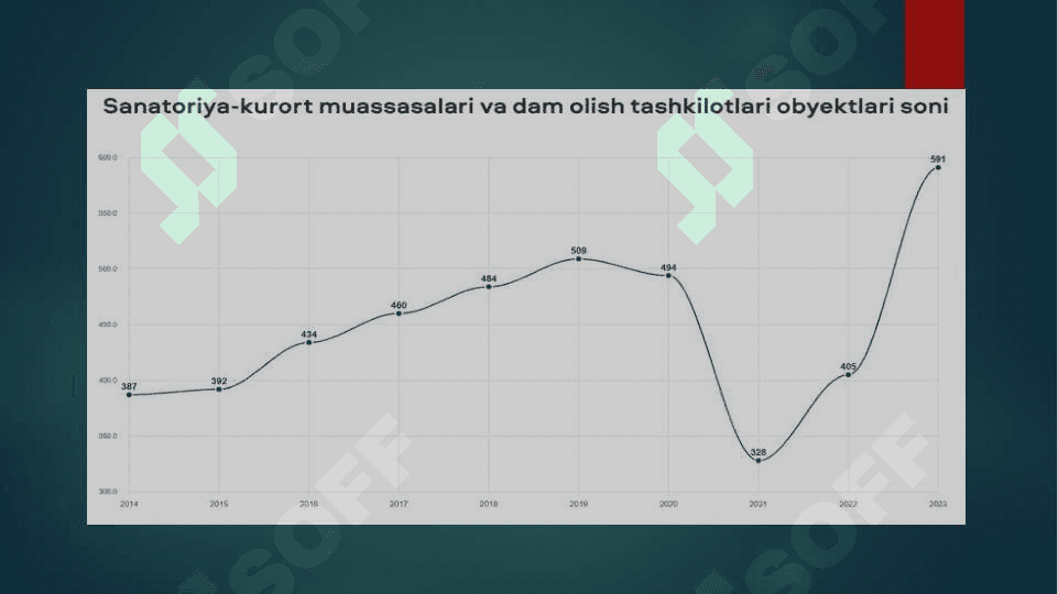 SOG’LOMLASHTIRISH TURIZMI 6