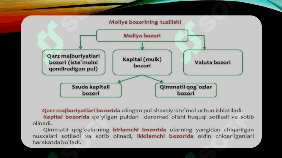 Moliya bozorida indIkatorli baholash. 4