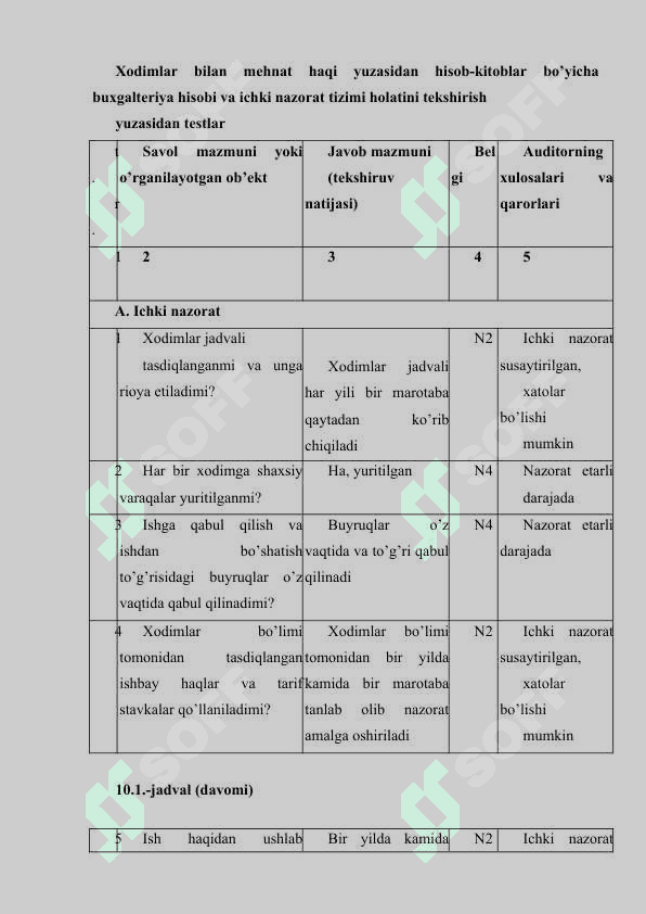 PERSONAL AUDITINI O`TKAZISHDA  ISH JOYLARINI TASHKIL ETISH VA ISHLARNI TAQSIMLASH SAMARADORLIGINI TAHLIL QILISH 6
