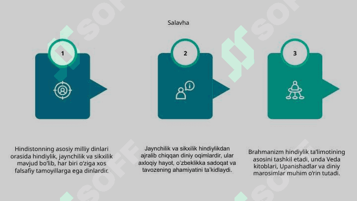 Hindistonning milliy dinlari : hindiylik, jaynchilik, sikxilik ta'limoti va manbalari 6