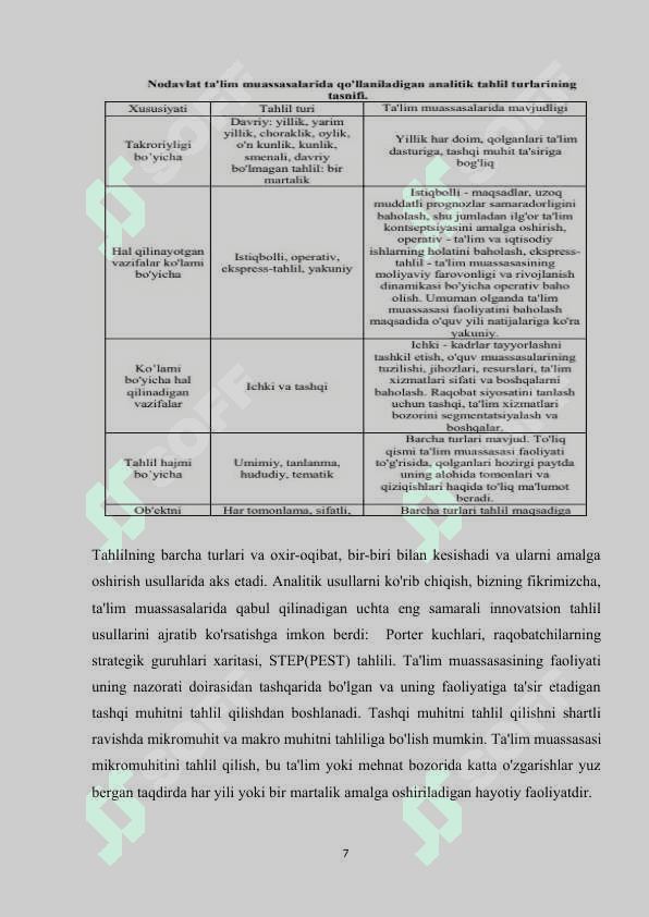 Mehnat bozorida oʻzbekistonning nodavlat taʼlim muassasalarining faoliyatini ragʻbatlantirish 7