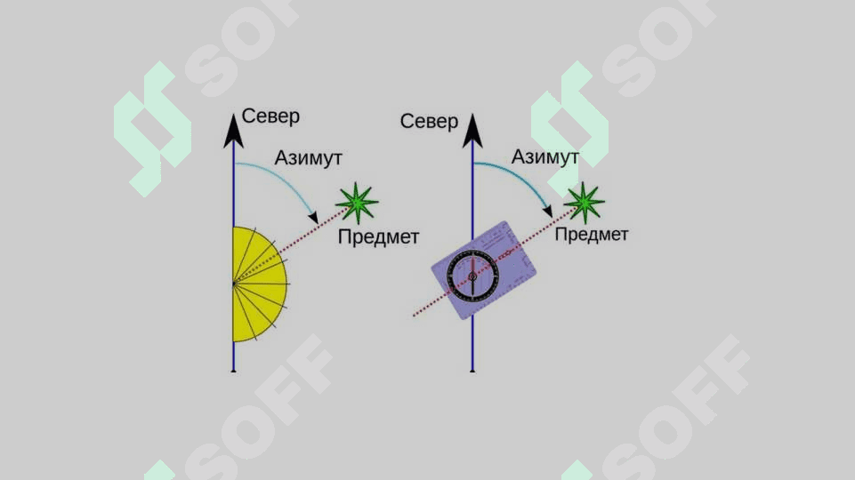 Chiziqlarni orientirlash to‘g‘risida tushuncha. Direksion va rumb burchaklar orasidagi munosabat 5