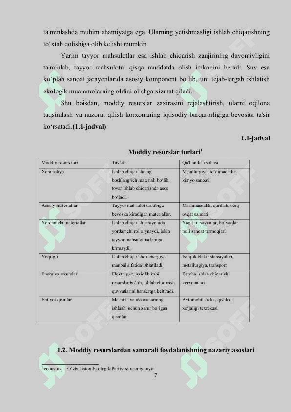 Moddiy resurslardan samarali foydalanish 7