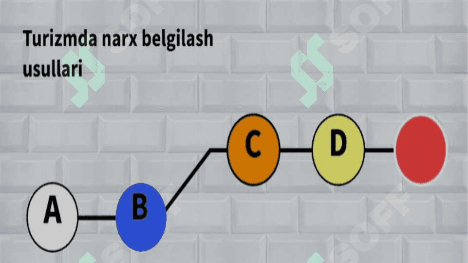 Turizmda narx belgilash usullari 2