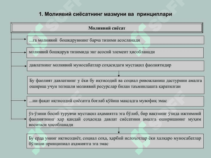 МОЛИЯВИЙ СИЁСАТ 2