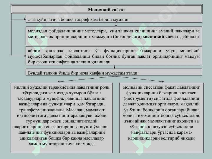 МОЛИЯВИЙ СИЁСАТ 4