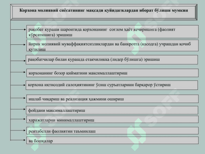 МОЛИЯВИЙ СИЁСАТ 7