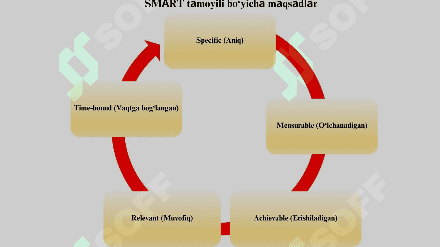 Akademik ko‘nikmalar va kasbiy kompetentlik 5