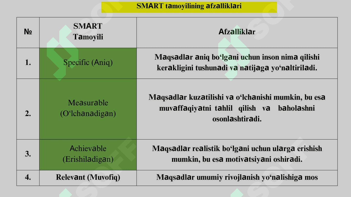 Akademik ko‘nikmalar va kasbiy kompetentlik 6
