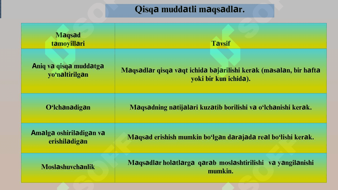 Akademik ko‘nikmalar va kasbiy kompetentlik 8