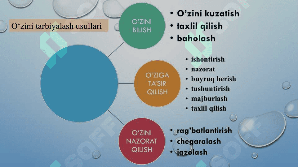 Shaxsning ijtimoiylashuv jarayoni 8