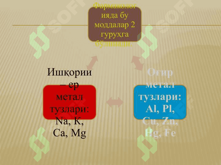 Минерал моддалар 4