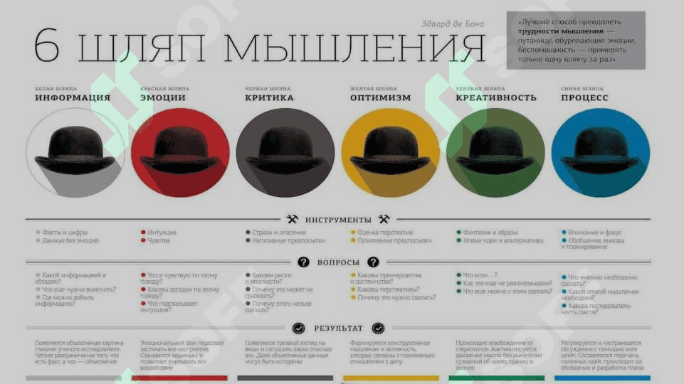 Метод шести шляп 7