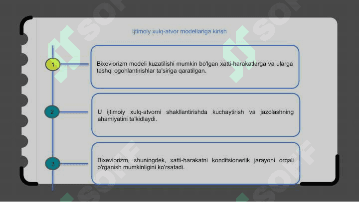 Ijtimoiy xulq modellari 3