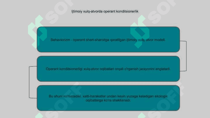 Ijtimoiy xulq modellari 7