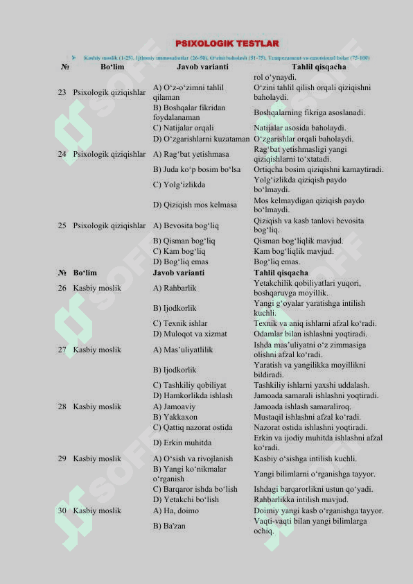 Psixologik test. Tahlil qilingan! 4