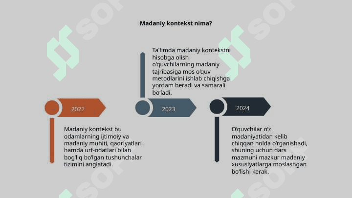 Ta'limda tarixiy va madaniy kontekstlar 4