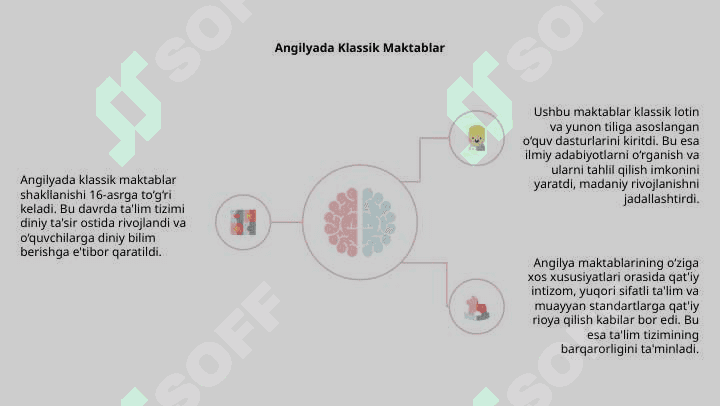 Angilya va Fransiyada Klassik Maktabning Shakllanishi 4