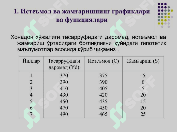 Истеъмол, жамғариш ва инвестиция 6