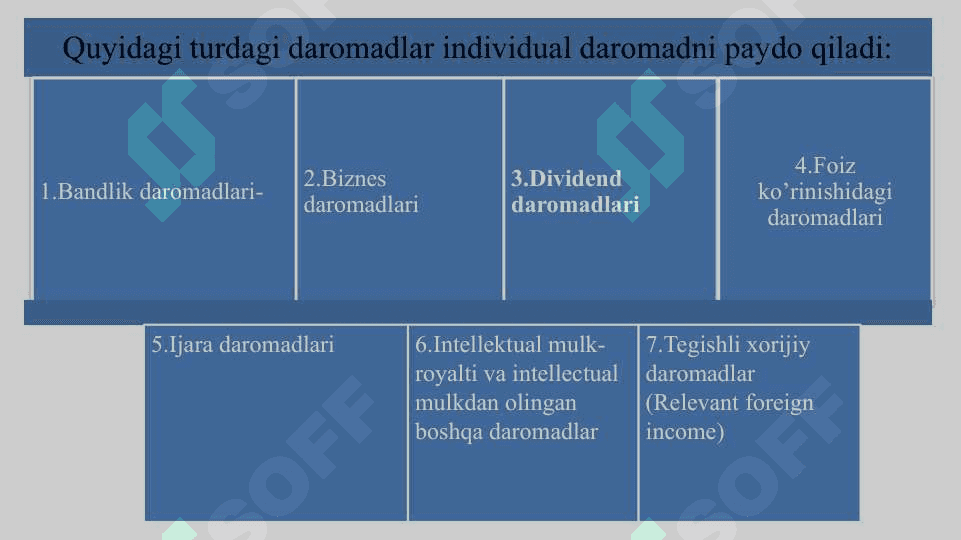 Buyuk Britaniya 7