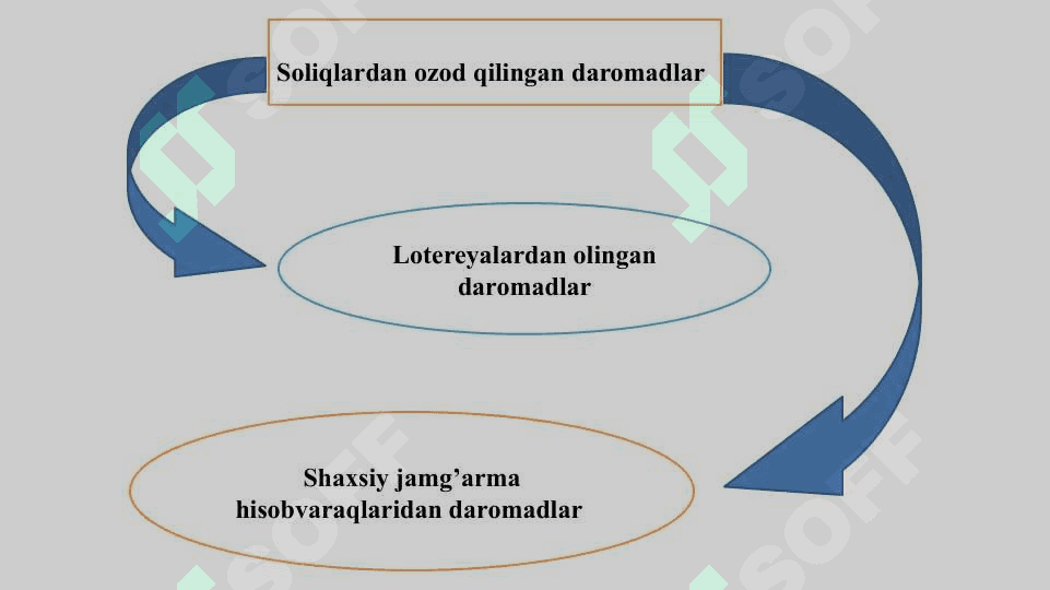 Buyuk Britaniya 8