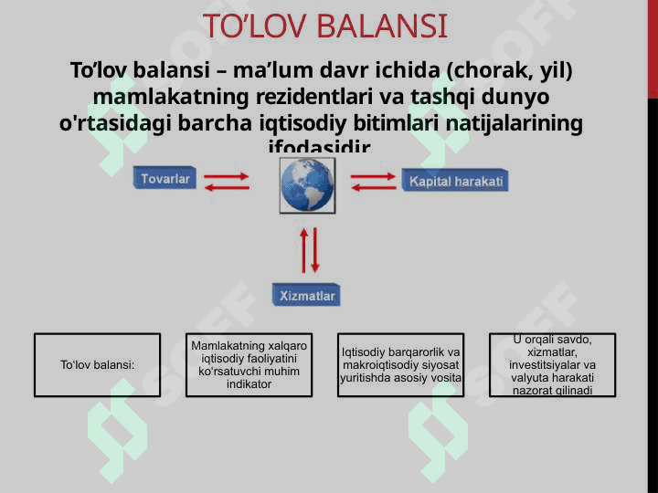 To‘lov Balansi 2