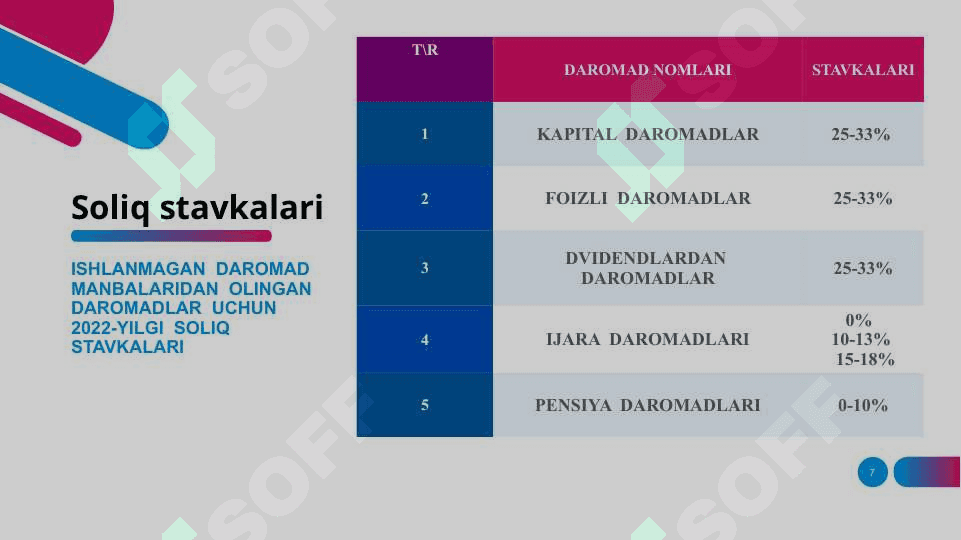 isroil soliq tizimi 7