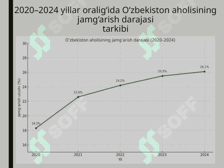 Jamg’arish va investitsiya funktsiyalari 5