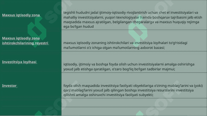 Maxsus iqtisodiy zonalarda biznes subyektlarini soliqqa tortish 4