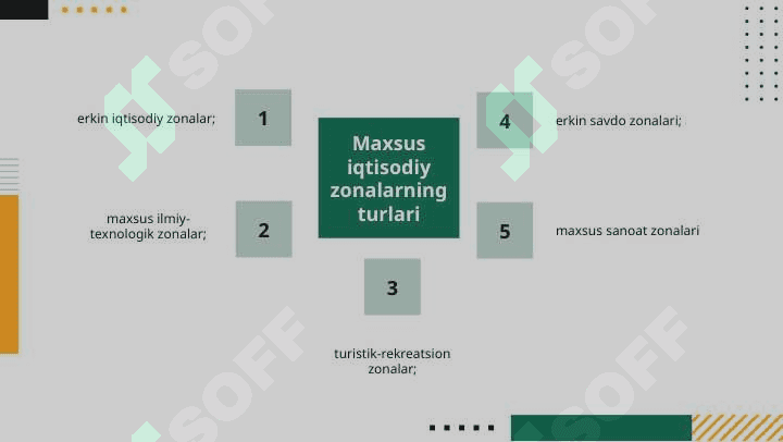Maxsus iqtisodiy zonalarda biznes subyektlarini soliqqa tortish 8