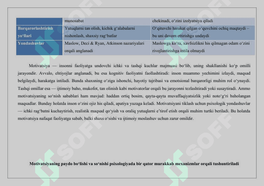 Motivatsiyani paydo bo‘lishi va so‘nishining psixologik mexanizmlari. 25 2