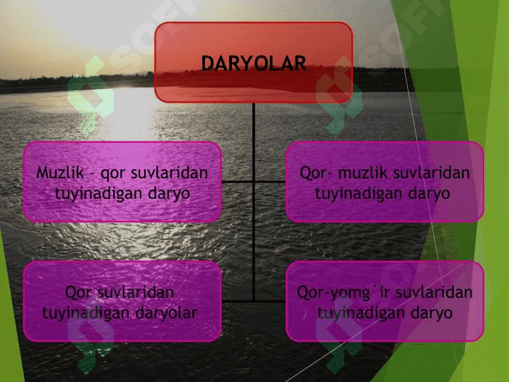 O`rta Osiyoning ichki suvlari 7