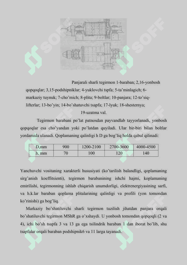 DAVRIY XARAKTERLANUVCHI SHARLI TEGIRMON 3