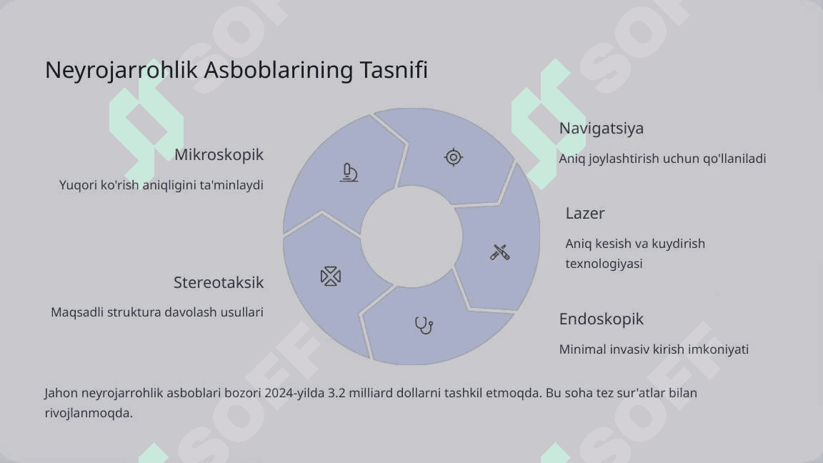 Neyrojarrohlik amaliyotida ishlatiladigan asboblar va apparatlar 3