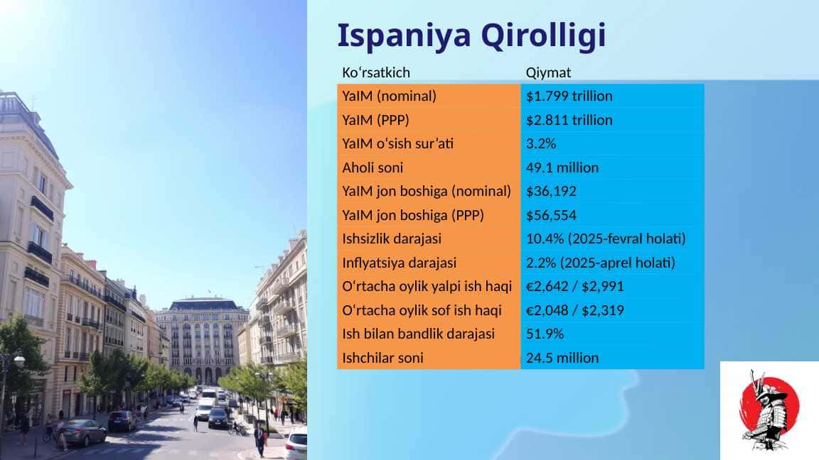 Ispaniya davlati 1