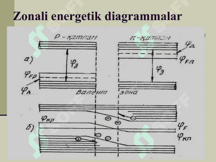 Yarim o‘tkazgichlar.Yarim o‘tkazgichli materiallar. Yarim o‘tkazgichlarda o‘tkazuvchanlik.p-n o‘tish.Yarim o‘tkazgichli diod va ularning turlari. 5