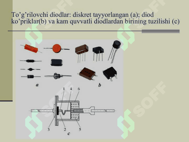 Yarim o‘tkazgichlar.Yarim o‘tkazgichli materiallar. Yarim o‘tkazgichlarda o‘tkazuvchanlik.p-n o‘tish.Yarim o‘tkazgichli diod va ularning turlari. 8