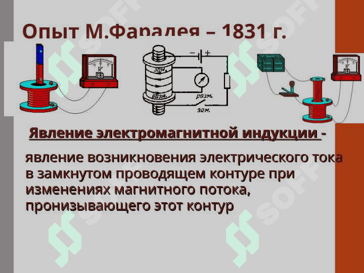 ЯВЛЕНИЕ           ЭЛЕКТРОМАГНИТНОЙ ИНДУКЦИИ 3