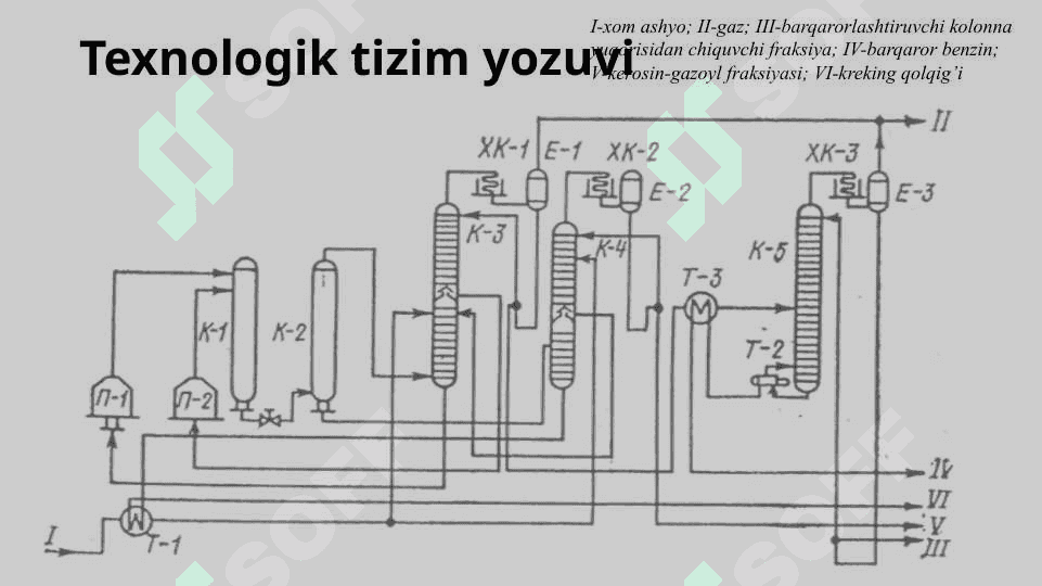 Neft va tabiiy gazni qayta ishlashni kinetikasi va mexanizmi 4
