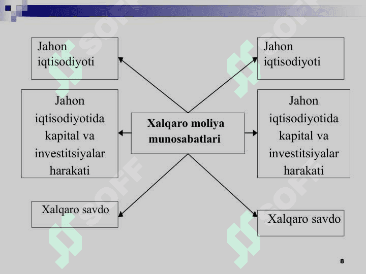 Xalqaro moliya 8