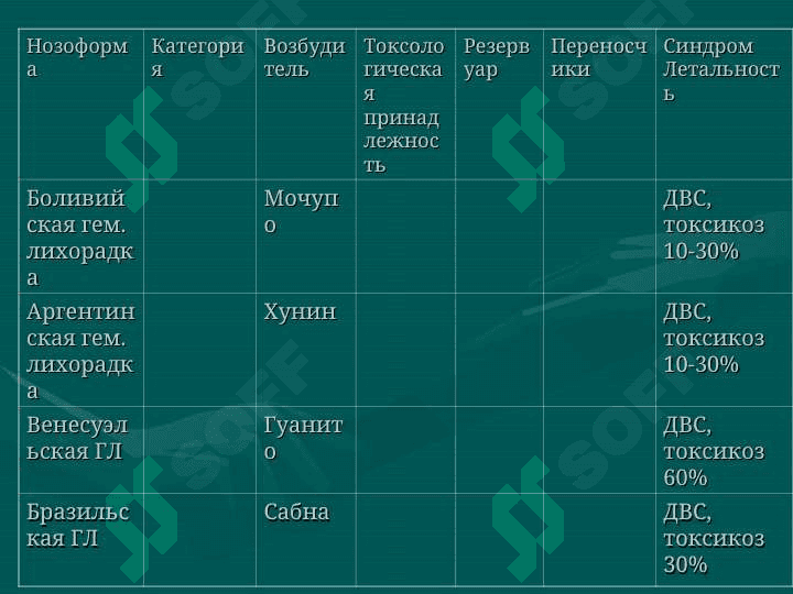 Геморрагические лихорадки 5