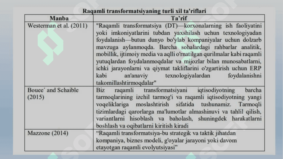 RAQAMLI TRANSFORMATSIYA JARAYONLARIDA KELIB CHIQISHI MUMKIN BO'LGAN XAVFLAR 2