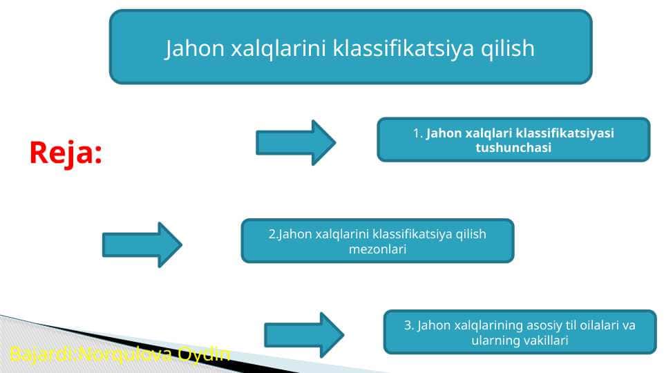 Jahon xalqlarini klassifikatsiya qilish 1
