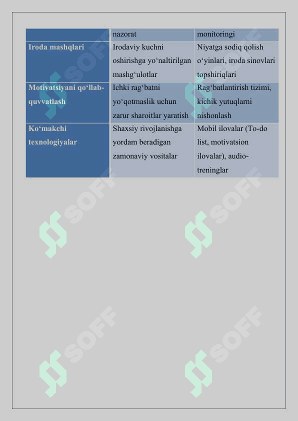 Shaxsning irodaviy sifatlarini rivojlantirish texnologiyalari. 2