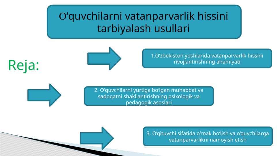 Oʻquvchilarni vatanparvarlik hissini tarbiyalash usullari 1