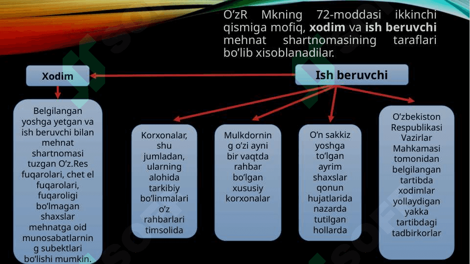 Mehnat shartnomasi 4
