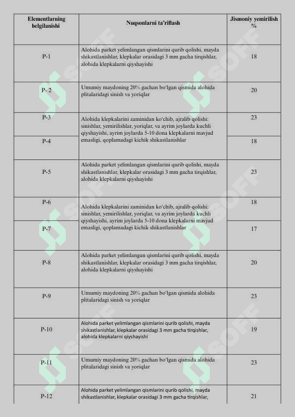 JAMOAT VA TURAR - JOY BINOSINI TEKSHIRISH VA JISMONIY  YEMIRILISHINI ANIQLASH 7