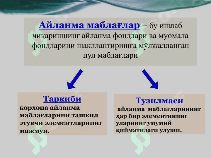 Корхонанинг айланма маблағлари 5
