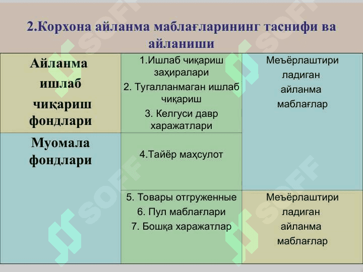 Корхонанинг айланма маблағлари 8