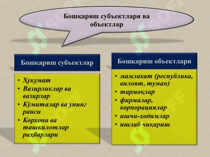 Корхонани  бошқариш 7